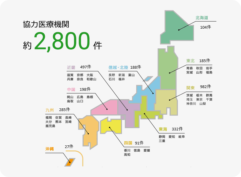 協力医療機関2,800件