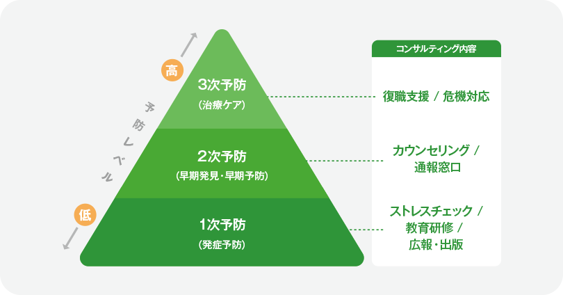 ヘルス メンタル